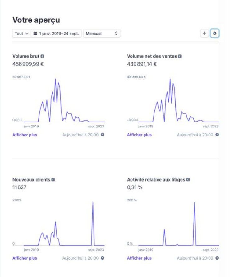 Stripe dashboard verified