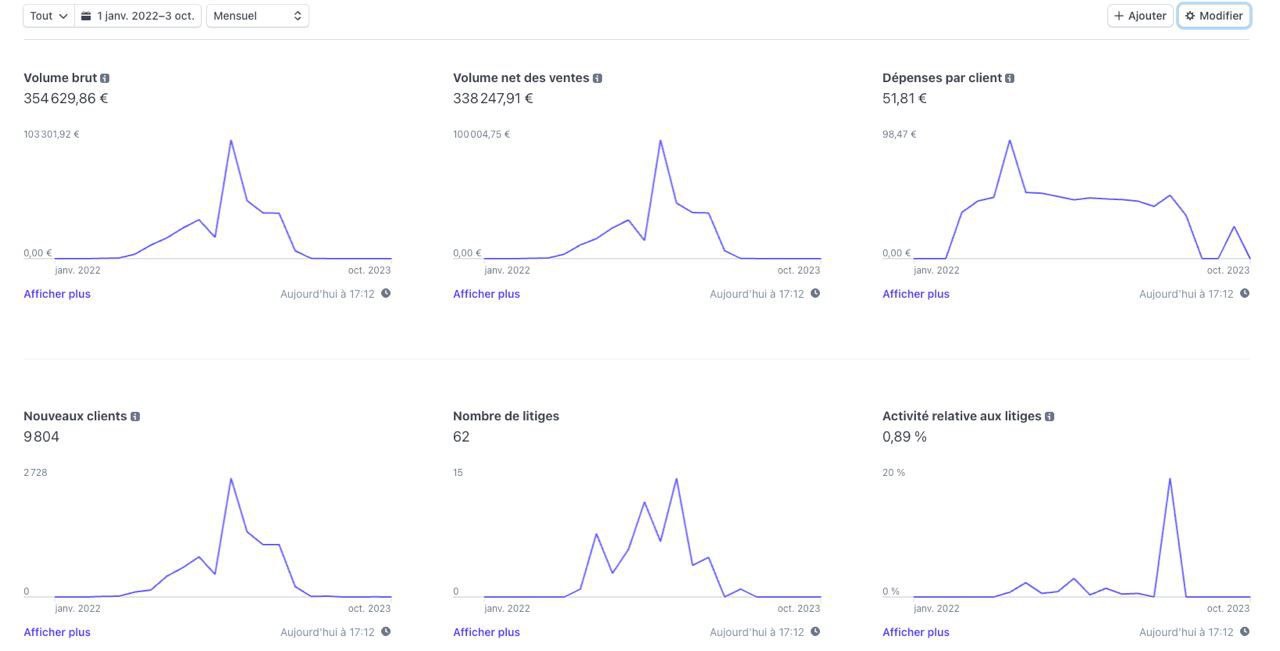 Stripe dashboard verified