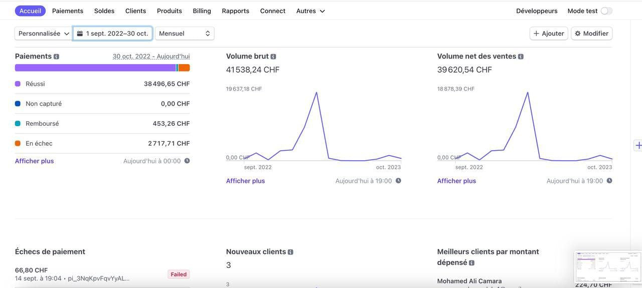 Stripe dashboard verified